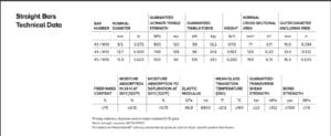Technical data sheet for Greenbar2X Fiberglass Rebar.