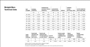 Technical data sheet for Mateenbar60 Fiberglass Rebar.
